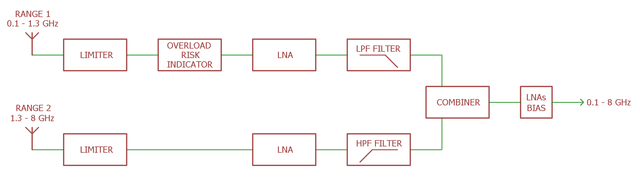 AX-808G Wide-Band Discone Active Antenna System